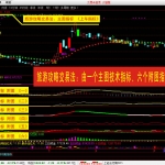 旅游攻略交易法 – 公式源码